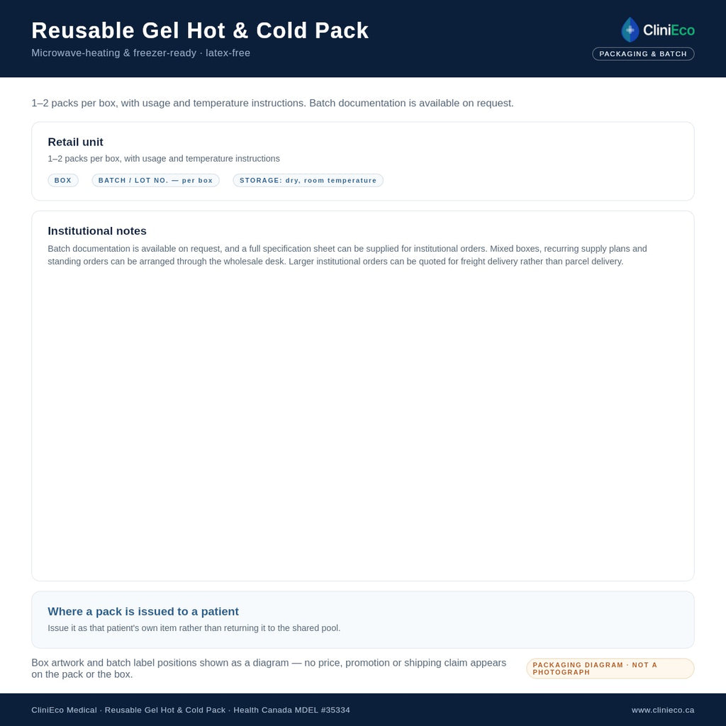 Reusable gel pack packaging and batch documentation (product diagram)