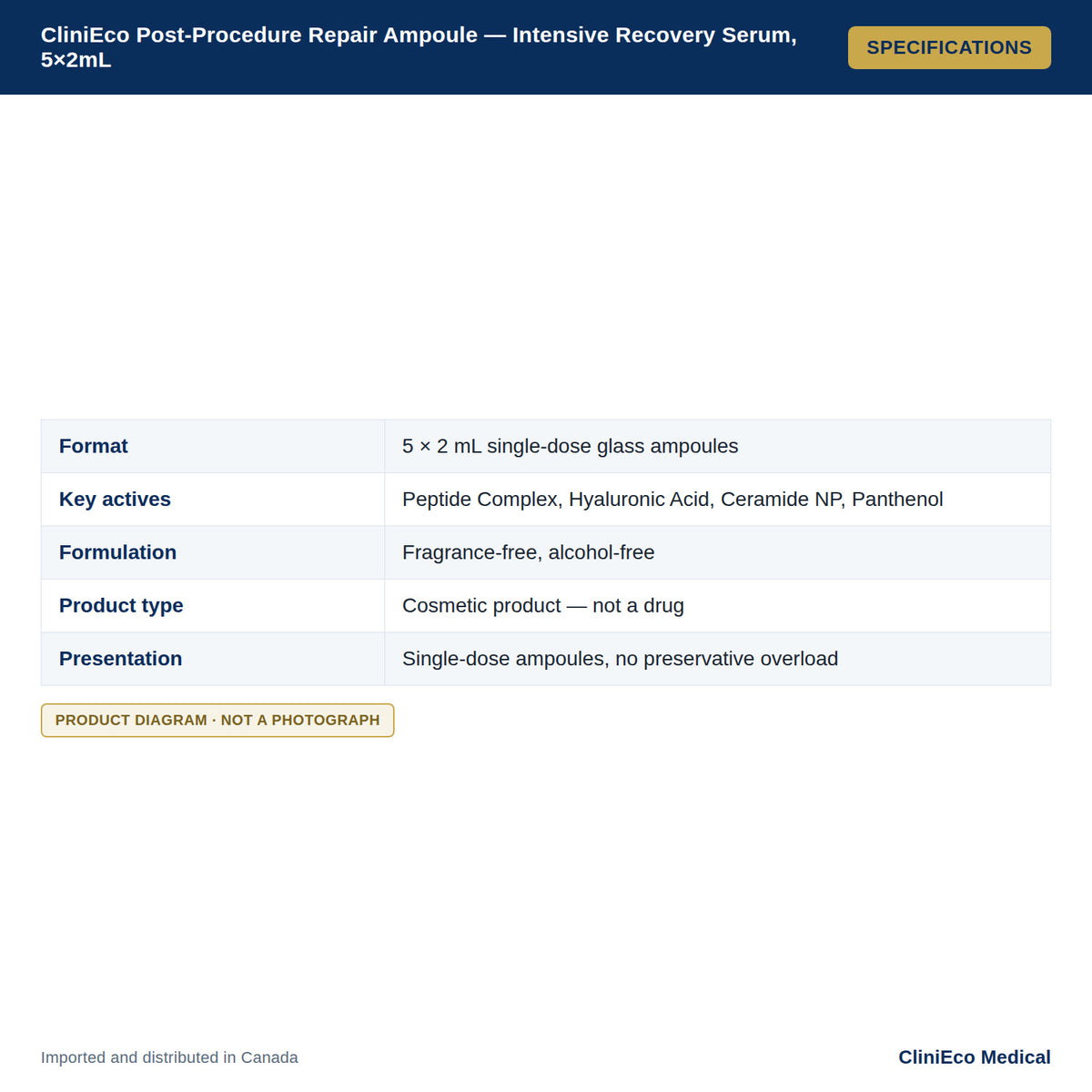 CliniEco Post-Procedure Repair Ampoule — Intensive Recovery Serum, 5×2mL — Specifications