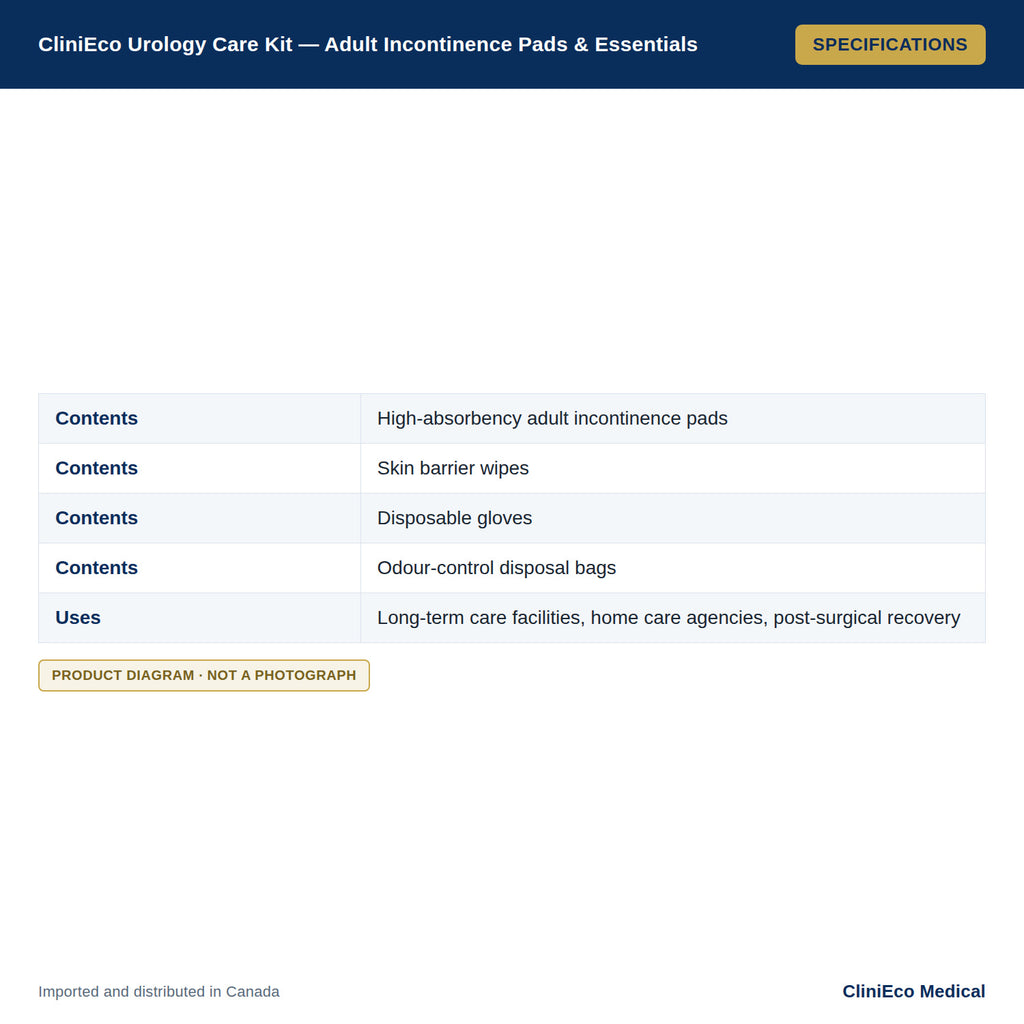 CliniEco Urology Care Kit — Adult Incontinence Pads & Essentials — Specifications