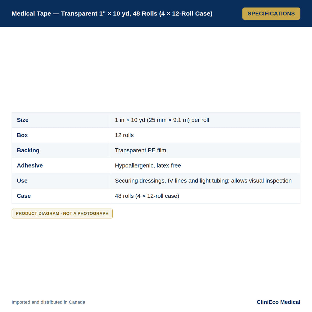 Medical Tape — Transparent 1" × 10 yd, 48 Rolls (4 × 12-Roll Case) — Specifications