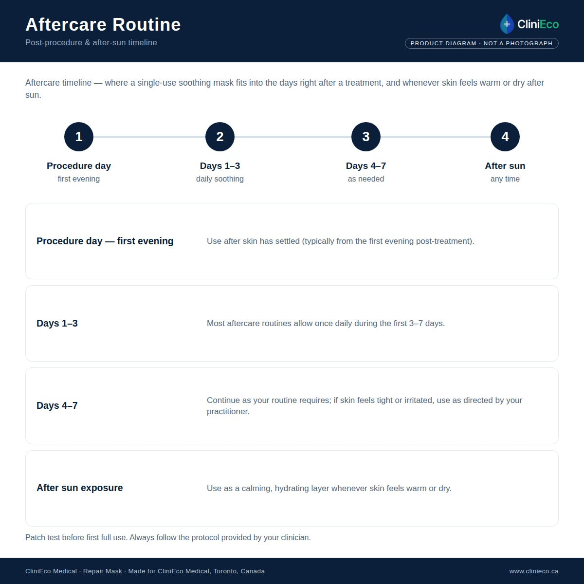 06 aftercare routine