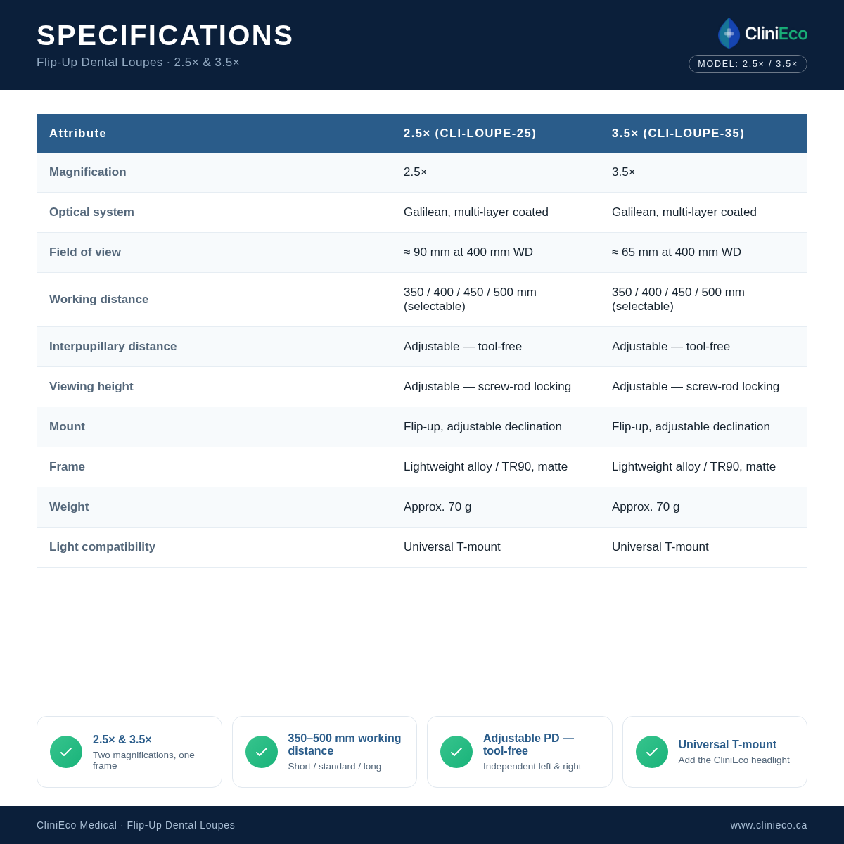 CLI-LOUPE-25 — specs