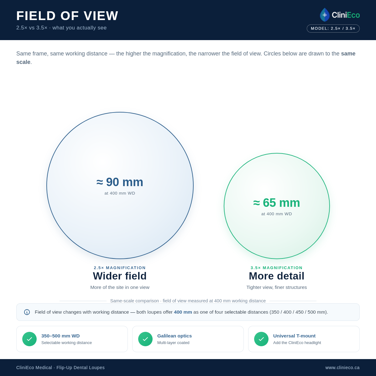 CLI-LOUPE-25 — fov comparison