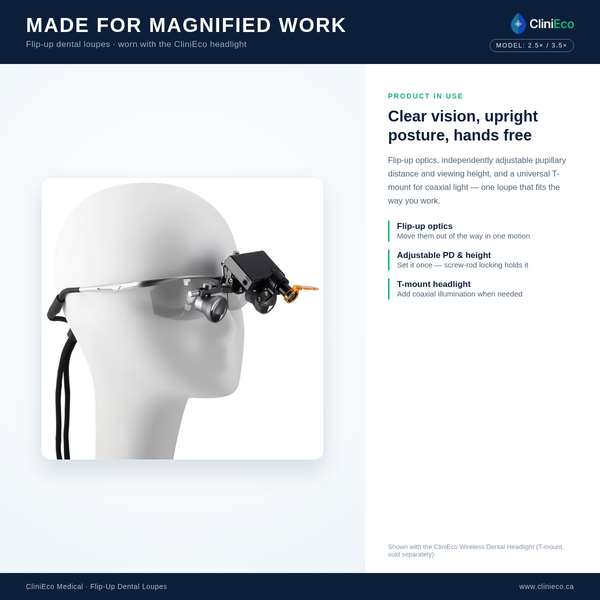 CliniEco Flip-Up Dental Loupes — 2.5× Magnification, Adjustable, Lightweight