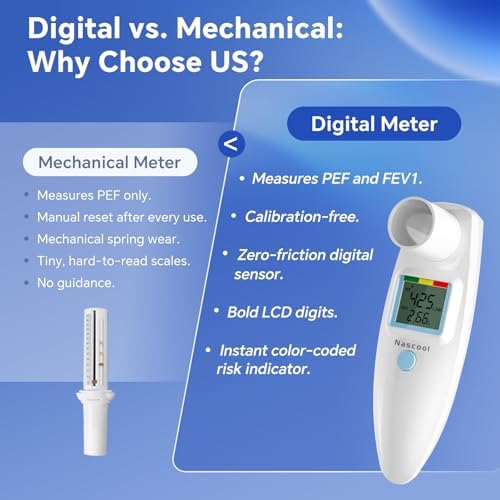 EcoSource Peak Flow Meter — Lung Function Monitor for Asthma