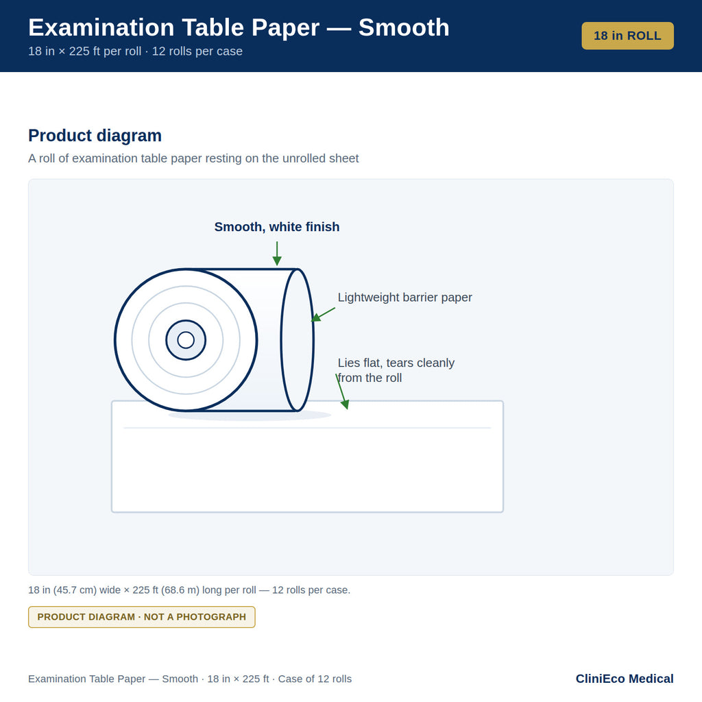 CliniEco Examination Table Paper — Smooth, 18″ × 225 ft (Case of 12 Rolls) — product diagram