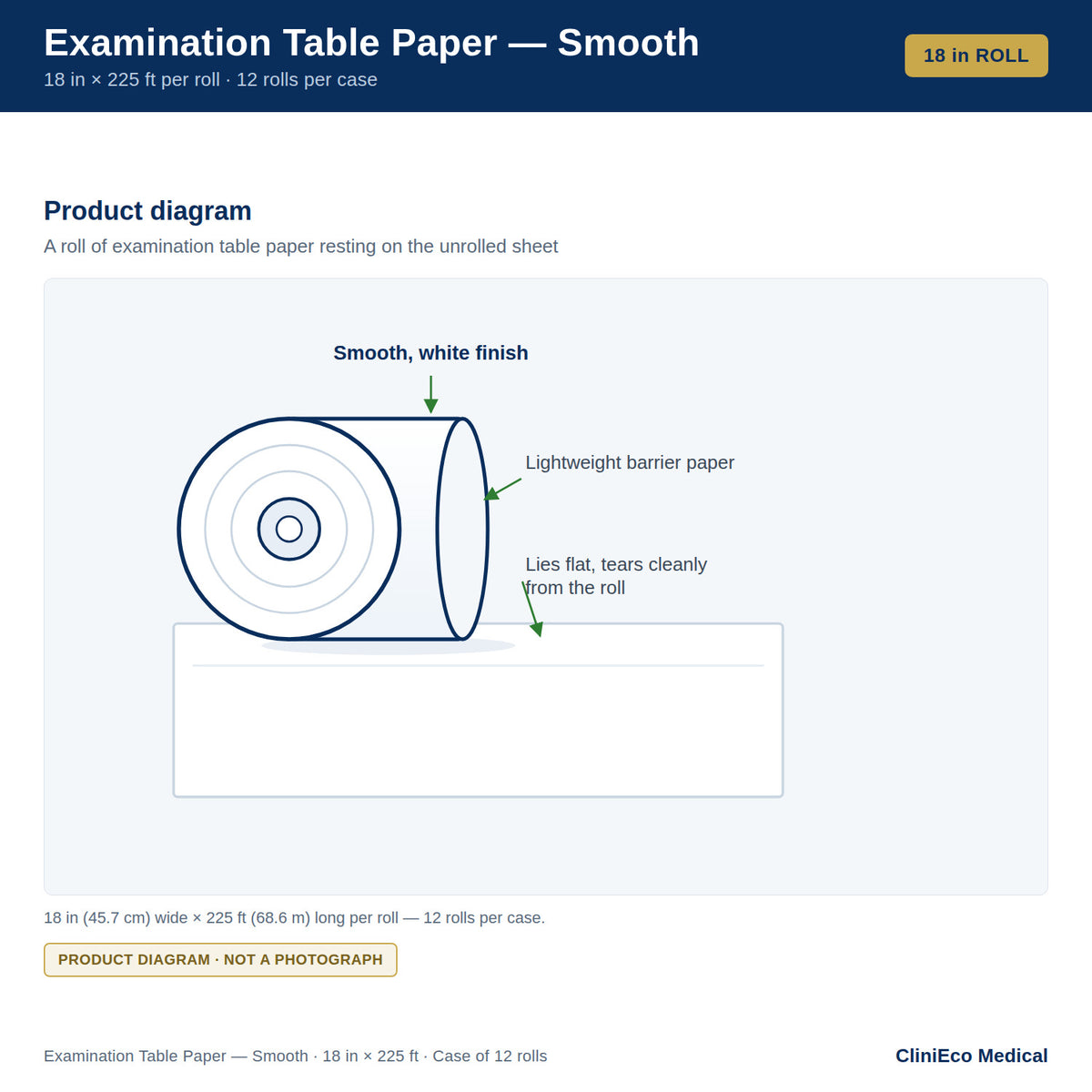 CliniEco Examination Table Paper — Smooth, 18″ × 225 ft (Case of 12 Rolls) — product diagram