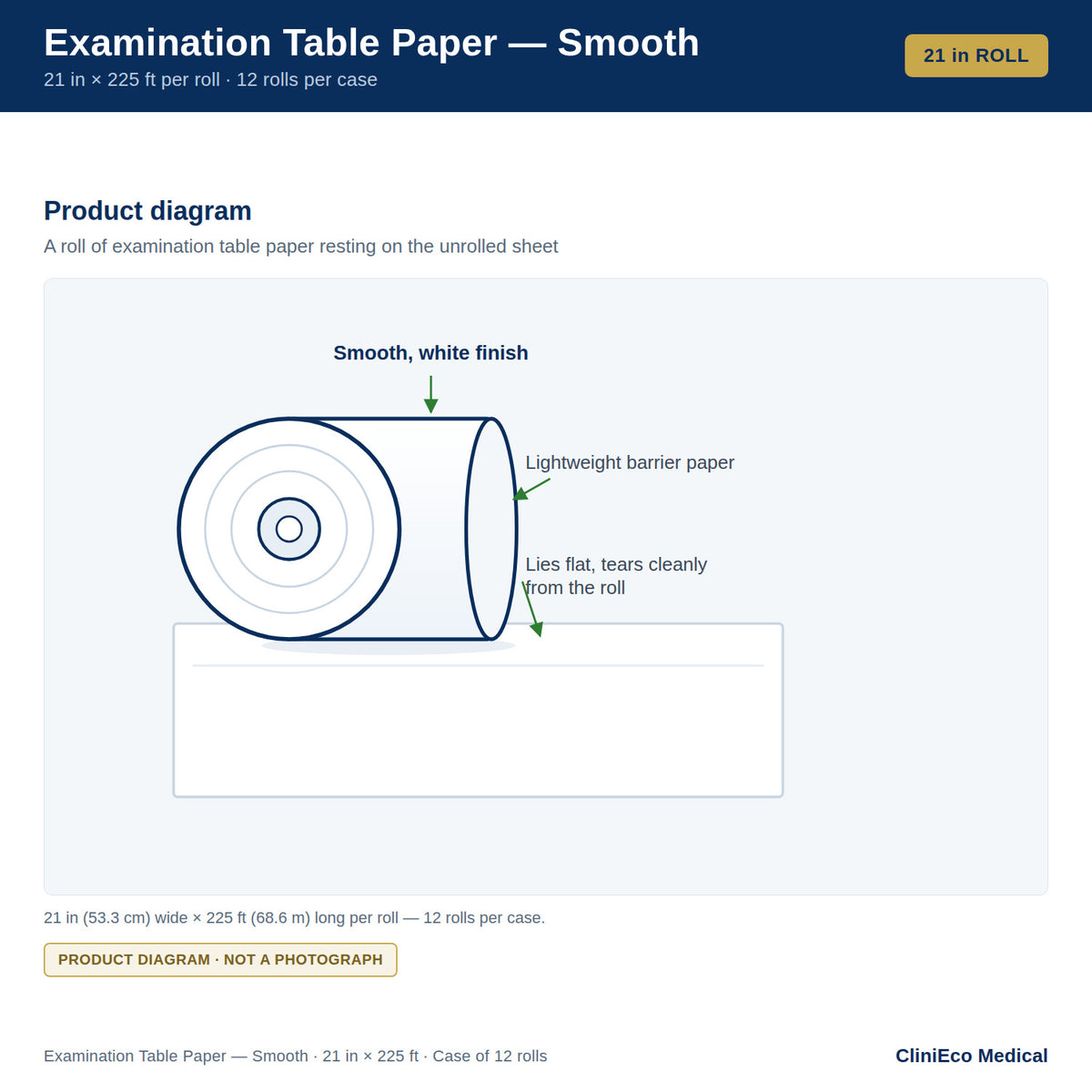 CliniEco Examination Table Paper — Smooth, 21″ × 225 ft (Case of 12 Rolls) — product diagram
