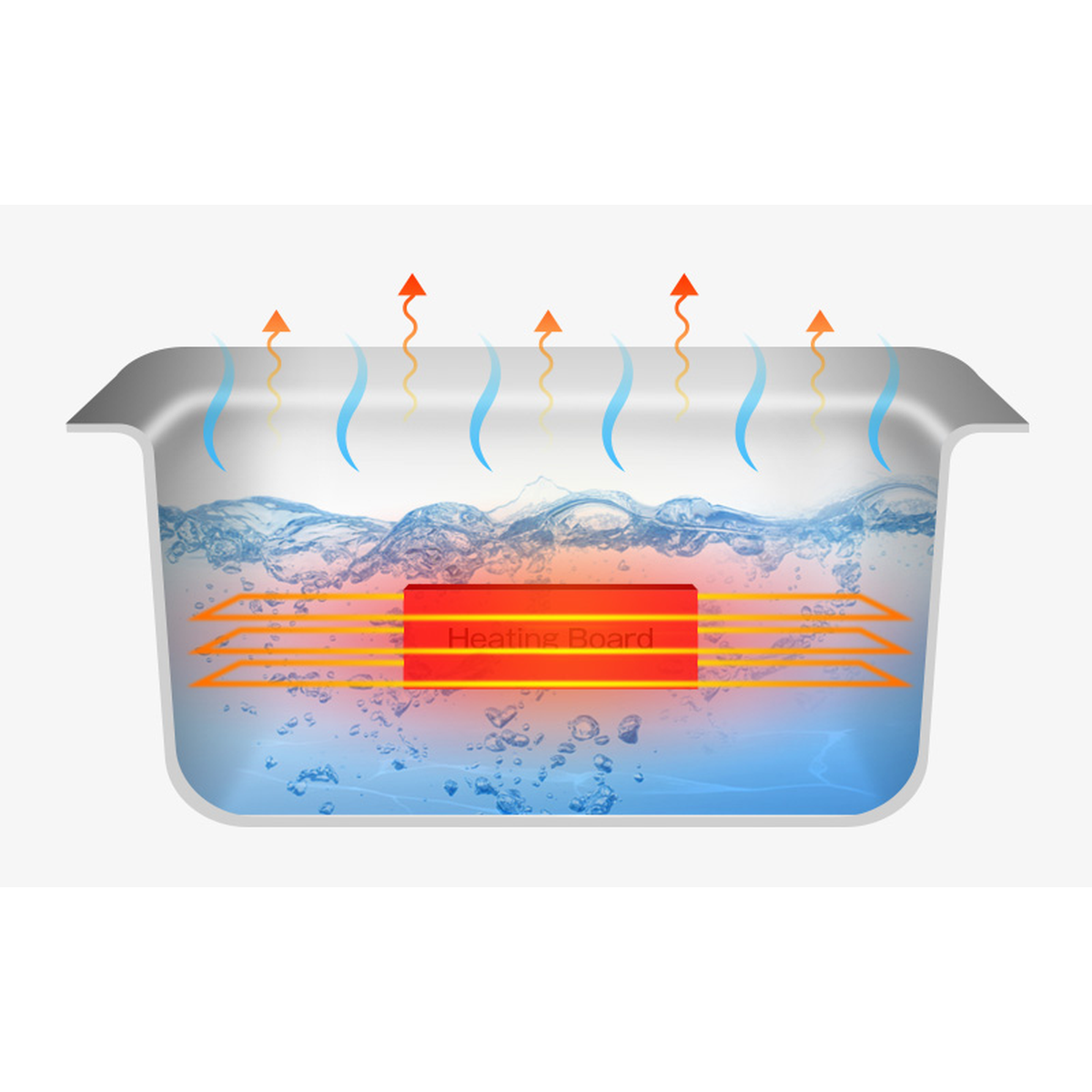 CliniEco Ultrasonic Cleaner — heating