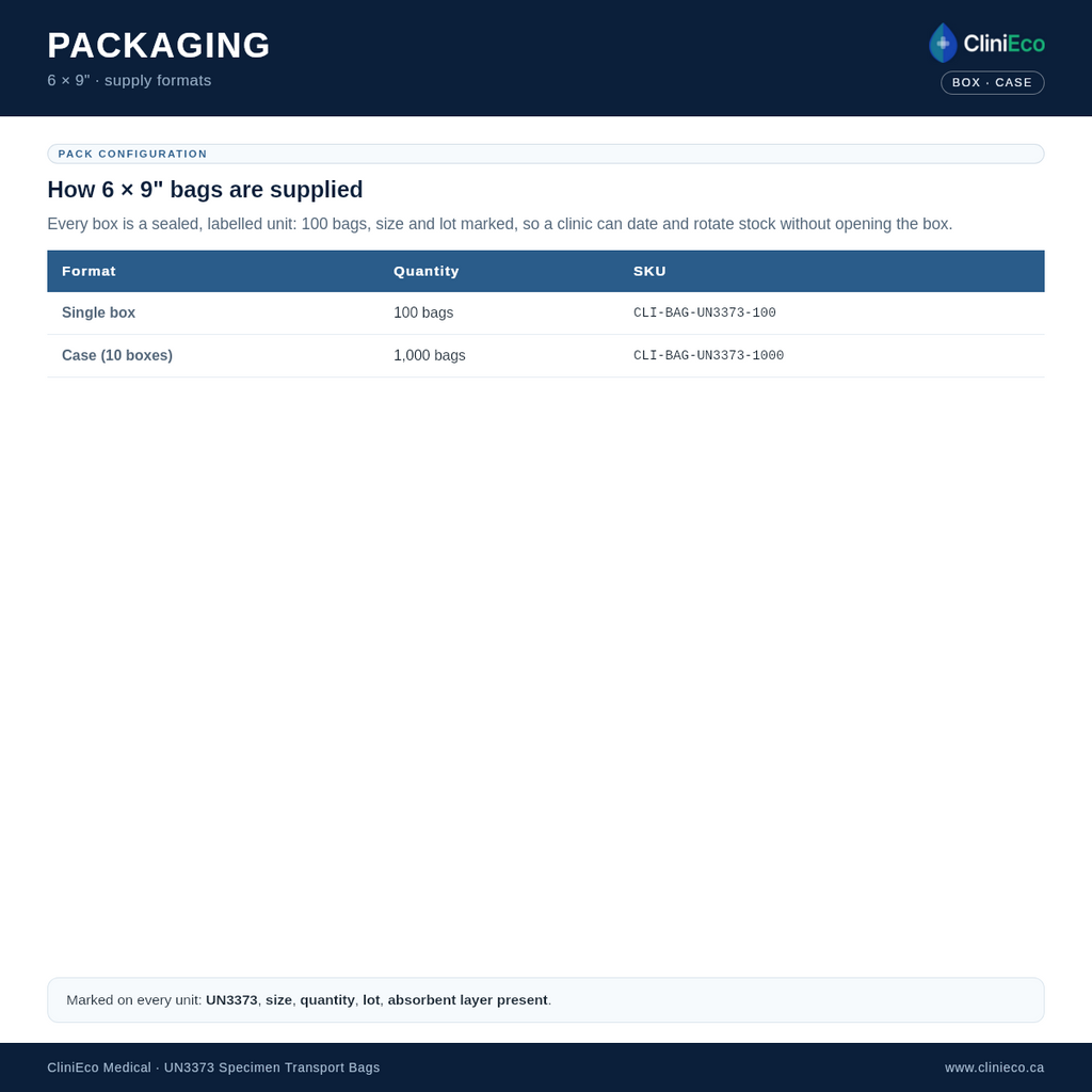 Specimen transport bag packaging — single box of 100, case of 1,000