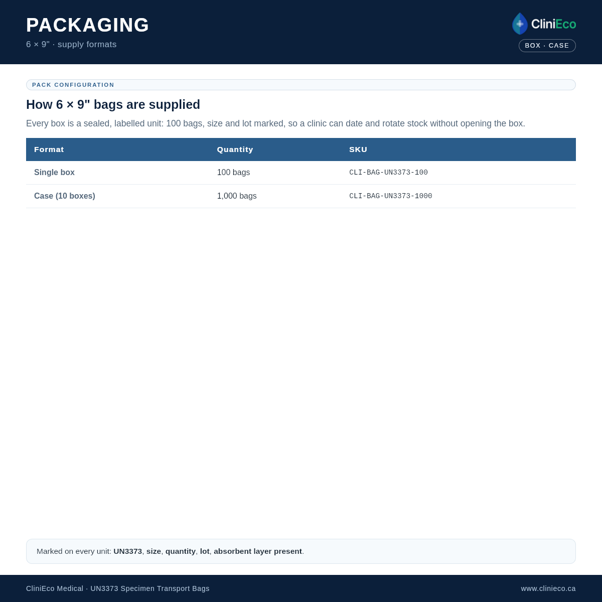 Specimen transport bag packaging — single box of 100, case of 1,000