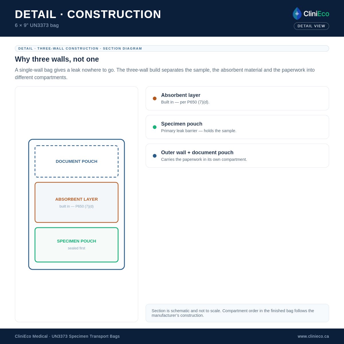 Three-wall specimen bag construction — cross-section