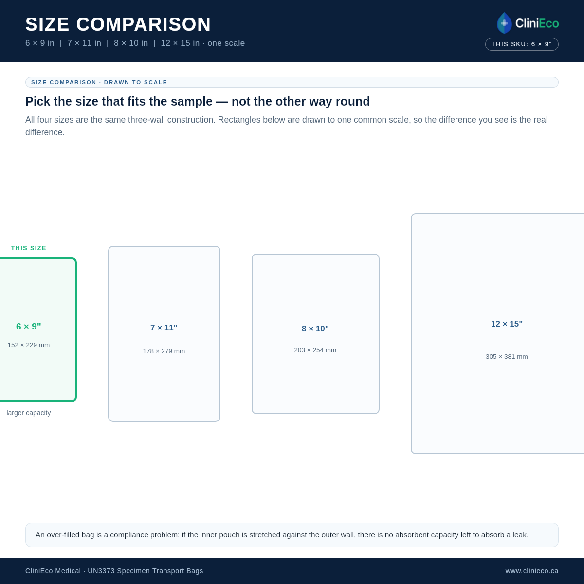 Specimen bag size comparison — 6×9, 7×11, 8×10, 12×15 in