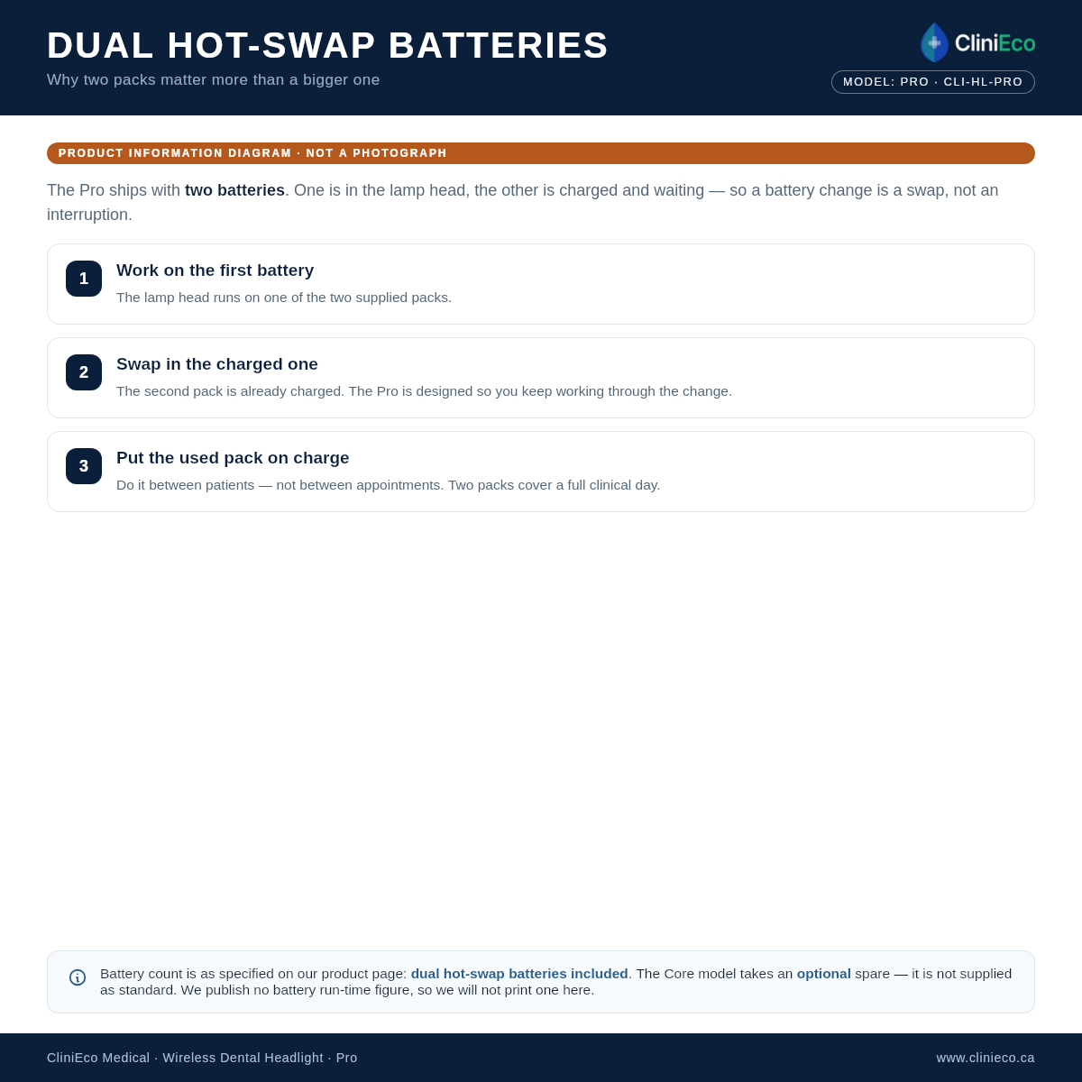Pro headlight — dual hot-swap battery workflow