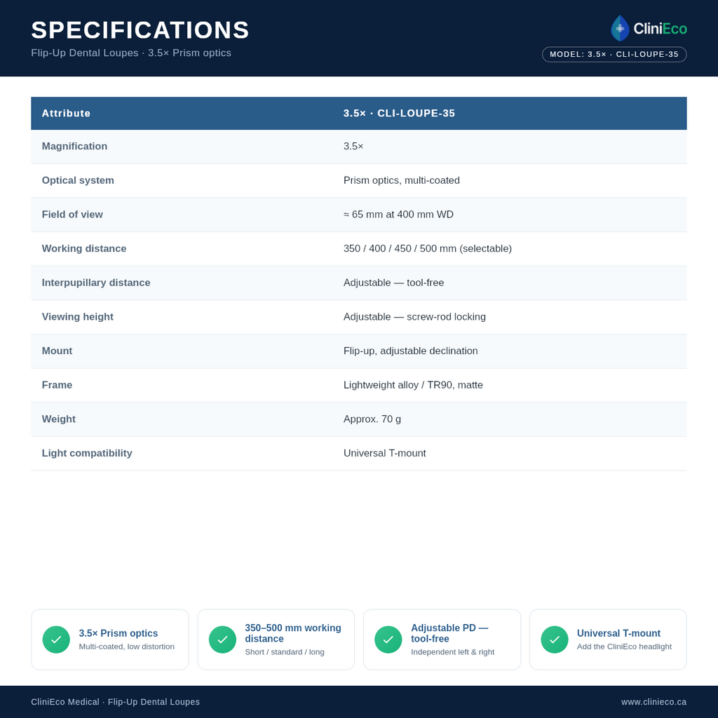 CliniEco Flip-Up Dental Loupes 3.5x — specifications (Prism optics, multi-coated)