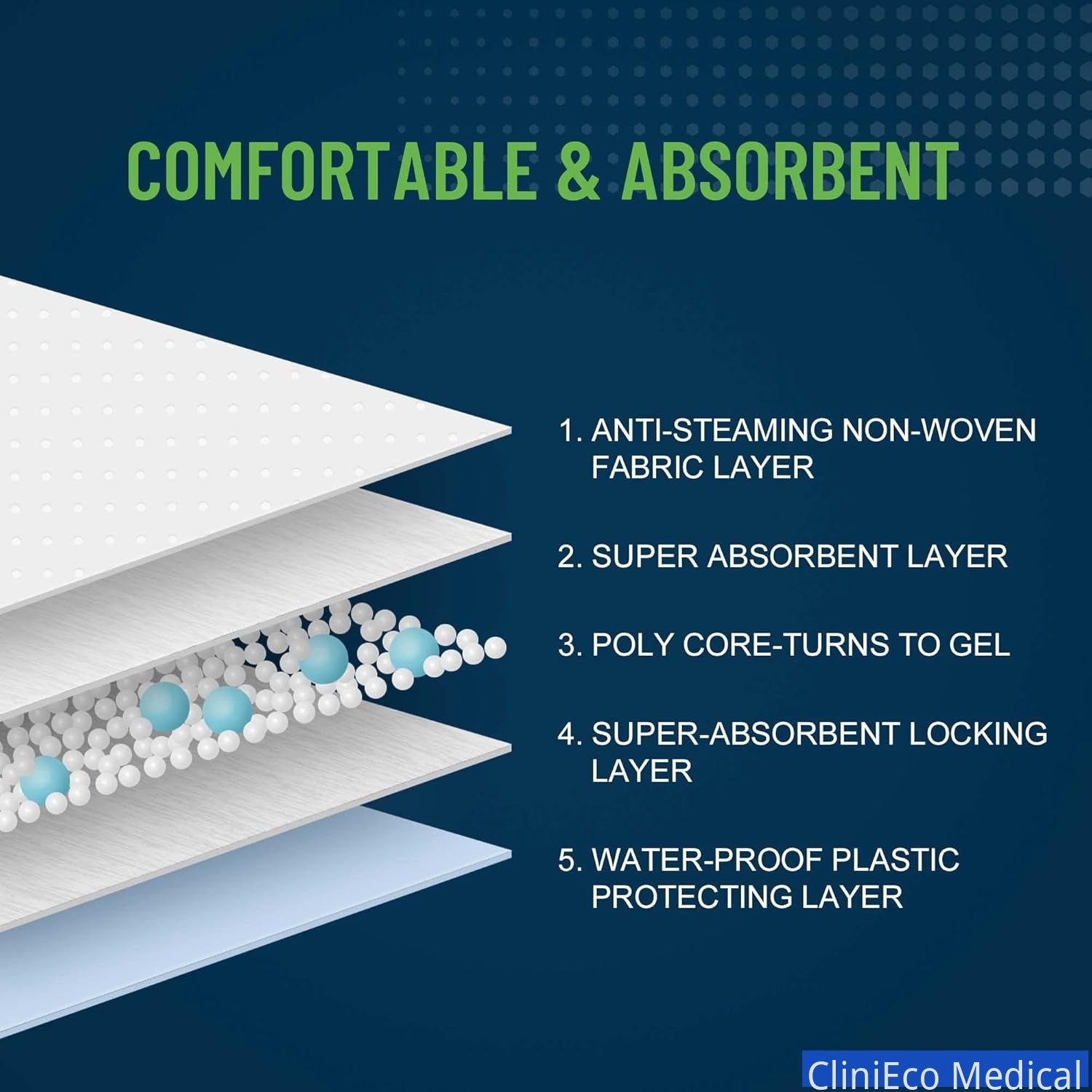 Disposable Underpads - Heavy Absorbency, 30x36 Inch - Underpads - CliniEco Medical Canada