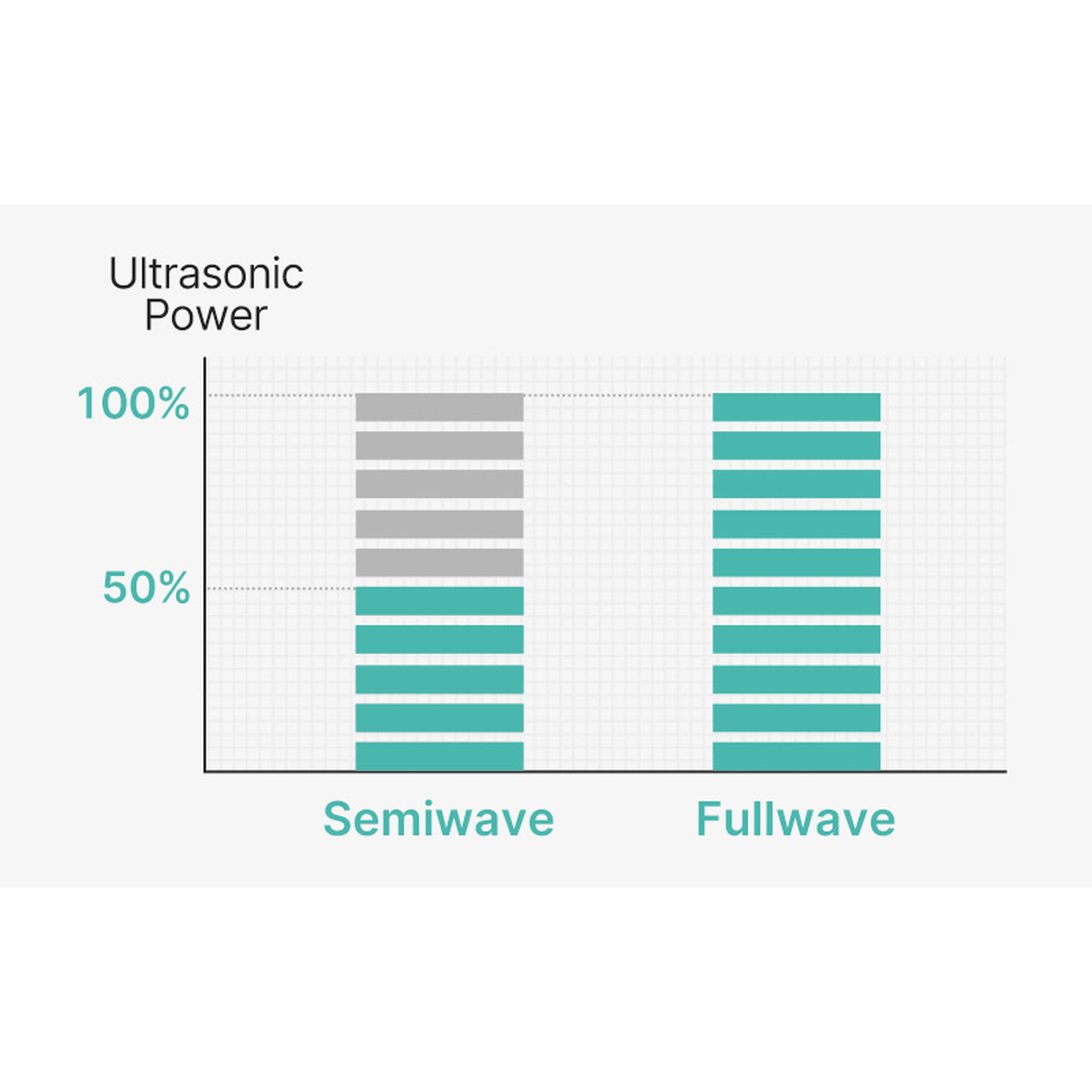 CliniEco Ultrasonic Cleaner — semiwave