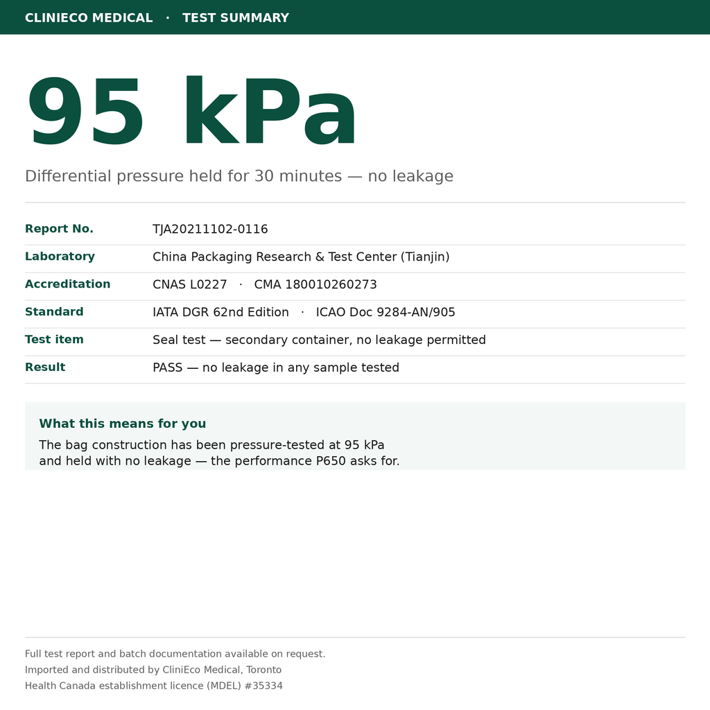CliniEco 95 kPa specimen transport bags — third-party seal test summary, 95 kPa held 30 minutes with no leakage, report TJA20211102-0116