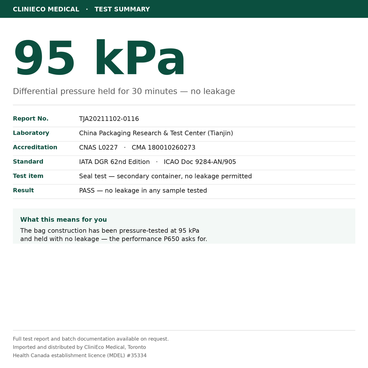 CliniEco 95 kPa specimen transport bags — third-party seal test summary, 95 kPa held 30 minutes with no leakage, report TJA20211102-0116