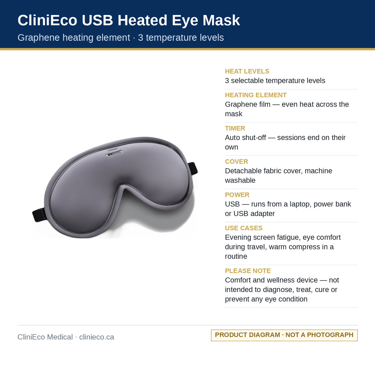 CliniEco USB heated eye mask specifications — 3 heat levels, graphene film, auto shut-off, detachable cover, USB power