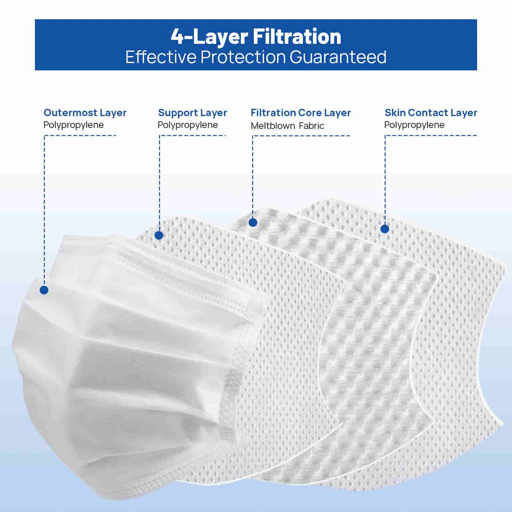 CliniEco Medical Surgical Mask — Individually Wrapped, 3-Ply, 50-Pack - Image 4