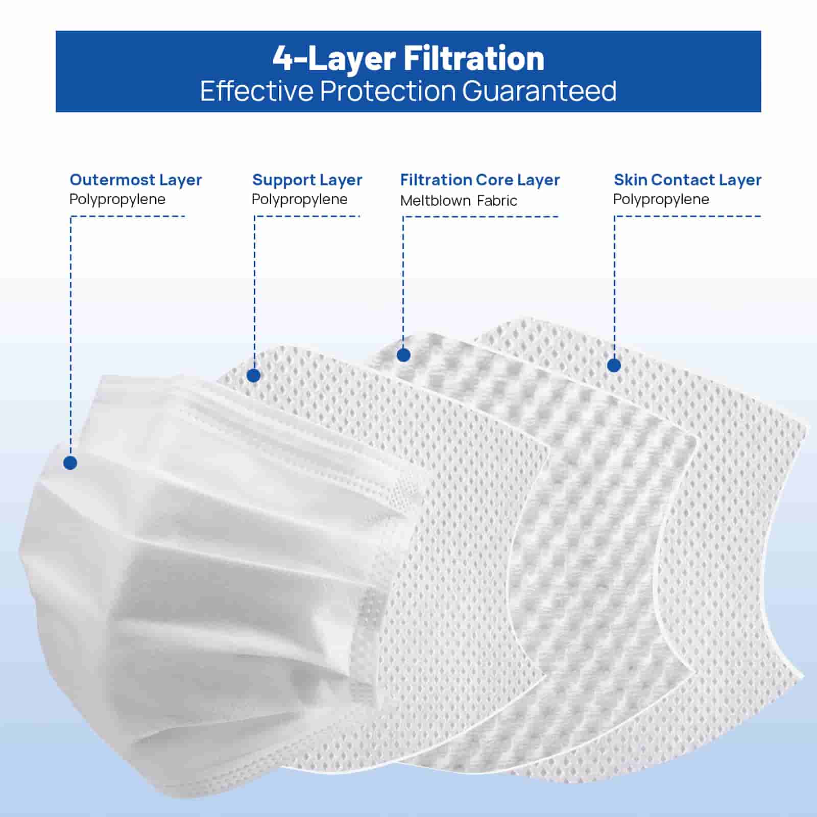 CliniEco Medical Surgical Mask — Individually Wrapped, 3-Ply, 50-Pack - Image 4