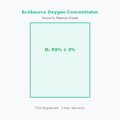 EcoSource Home Oxygen Concentrator 5L — Medical-Grade Oxygen Therapy