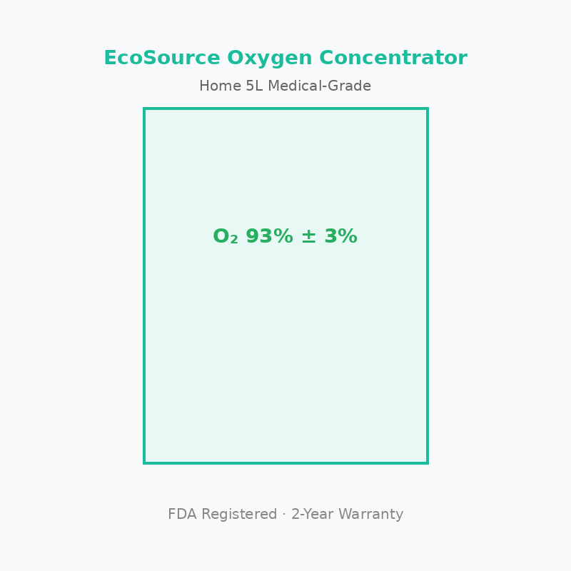 EcoSource Home Oxygen Concentrator 5L — Medical-Grade Oxygen Therapy