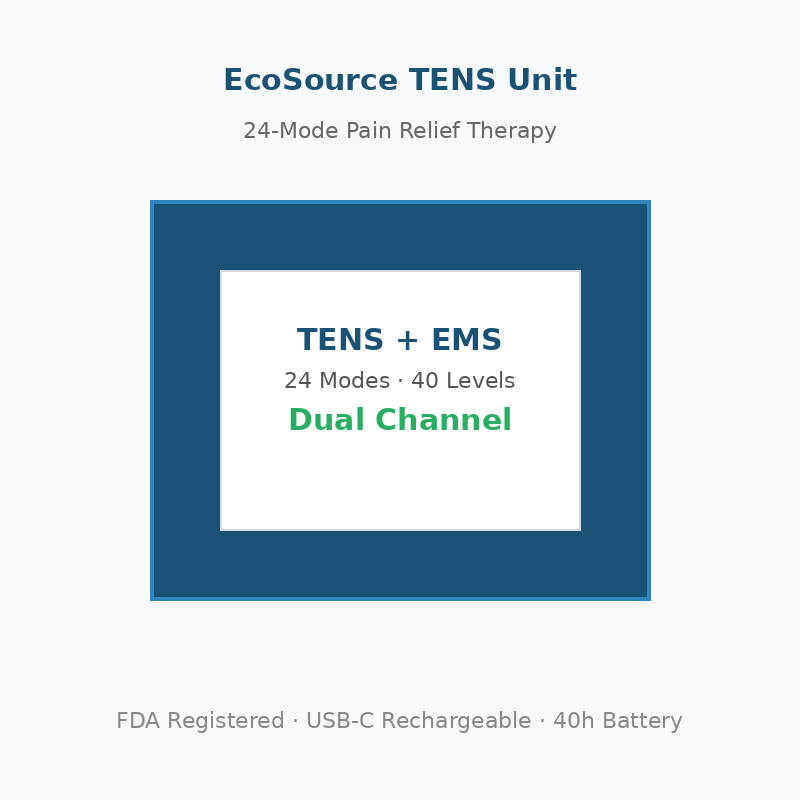 EcoSource TENS Unit Muscle Stimulator — 24-Mode Pain Relief Therapy