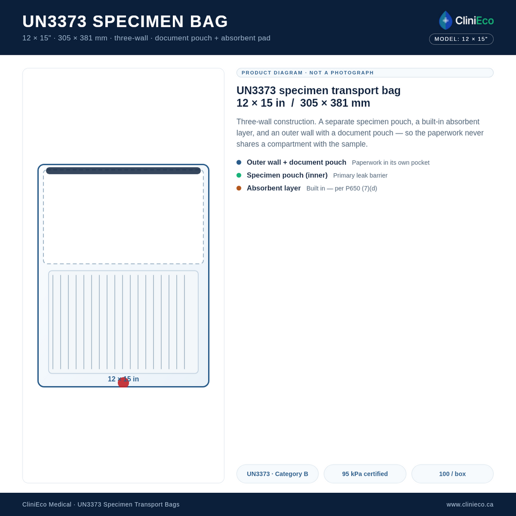 CliniEco UN3373 specimen bag 12x15 in — construction diagram
