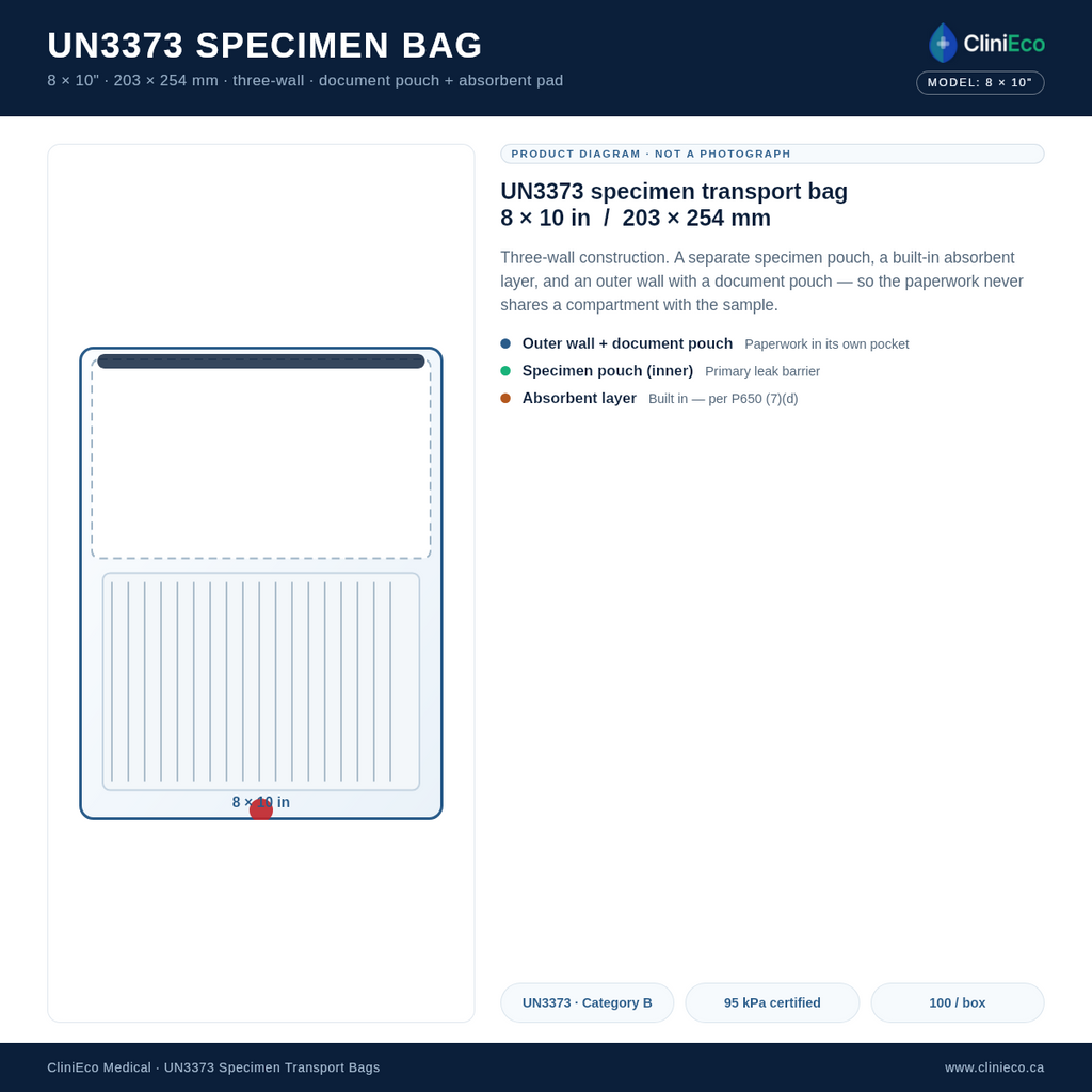CliniEco UN3373 specimen bag 8x10 in — construction diagram